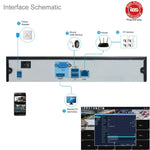 4CH H.264 720P HD Bullet IP Camera NVR Kit, 30m IR Night Vision, Support Video / Audio Input - Trustpick