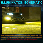2 PCS H3 DC12V-24V / 12W / 3000K / 800LM 12LEDs SMD-3030 Car LED Fog Light, H3