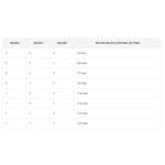 Waveshare HRB8825 Stepper Motor HAT For Raspberry Pi, Drives Two Stepper Motors, Up To 1/32 Microstepping
