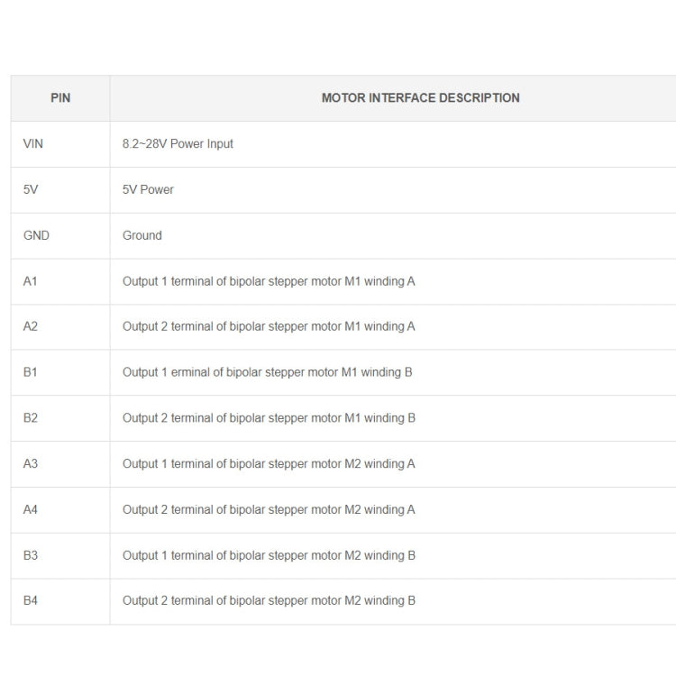 Waveshare HRB8825 Stepper Motor HAT For Raspberry Pi, Drives Two Stepper Motors, Up To 1/32 Microstepping