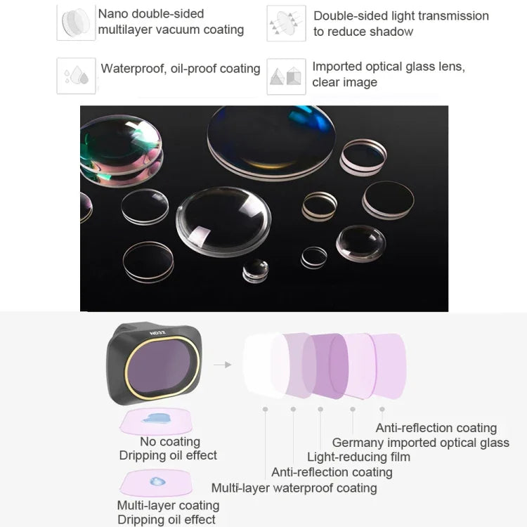JSR Drone 6 in 1 UV+CPL+ND4+ND8+ND16+ND32 Lens Filter for DJI MAVIC mini, UV+CPL+ND4+ND8+ND16+ND32