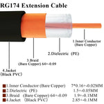 20cm Fakra Z Female to Fakra Z Female Extension Cable, Fakra Z Female to Fakra Z Female