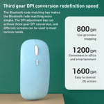 1600dpi Bluetooth 2.4G Wireless Dual Mode Mouse, Bluetooth + 2.4G(White), Bluetooth + 2.4G(Black), Bluetooth + 2.4G(Pink), Bluetooth + 2.4G(Purple), Bluetooth + 2.4G(Yellow), Bluetooth + 2.4G(Blue), Bluetooth + 2.4G(Mint Green)                         ...
