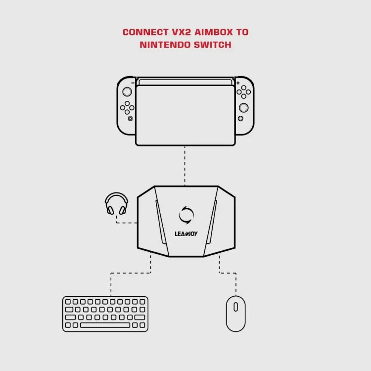 GameSir LeadJoy VX2 AimBox Game Console Keyboard Mouse Converter for Xbox / PS4