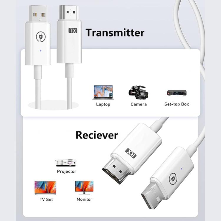 Measy AM18051 HDMI Wireless Transmitter Receiver Screen Mirroring Cable, AM18051