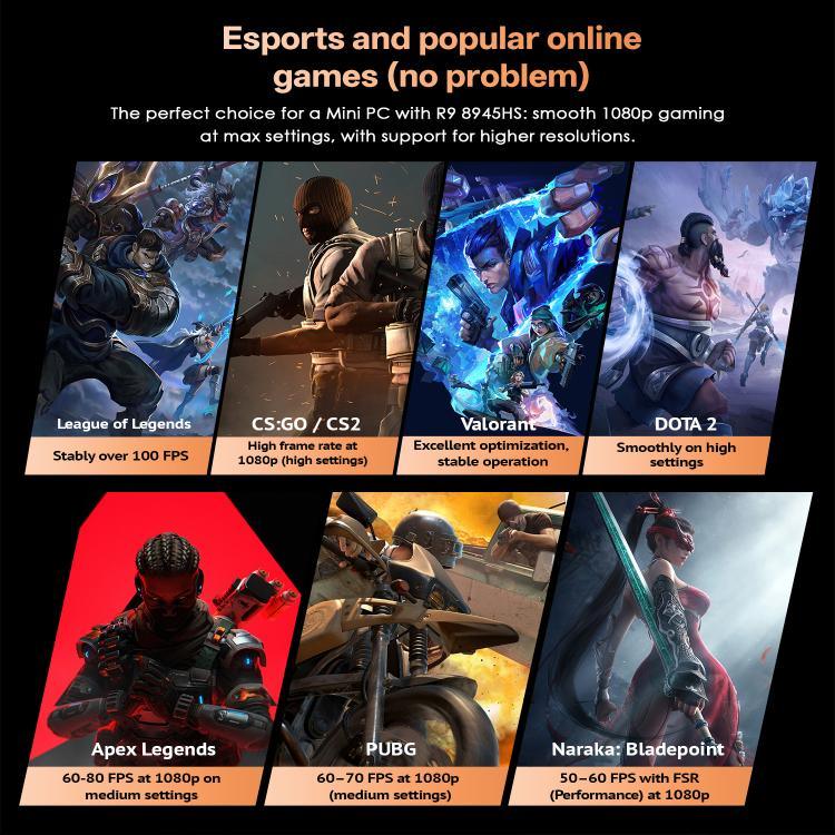 GXMO GH8 Windows 11 Pro Mini PC, AMD Ryzen 9 8945HS Octa Core Processor, No Memory, 16GB+512GB