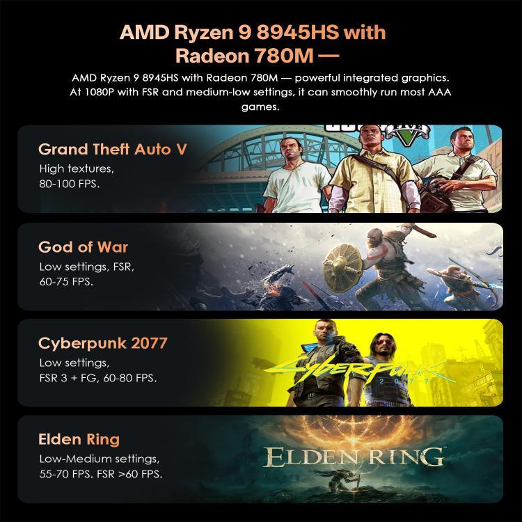 GXMO GH8 Windows 11 Pro Mini PC, AMD Ryzen 9 8945HS Octa Core Processor, No Memory, 16GB+512GB