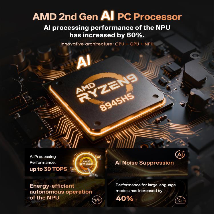 GXMO GH8 Windows 11 Pro Mini PC, AMD Ryzen 9 8945HS Octa Core Processor, No Memory, 16GB+512GB