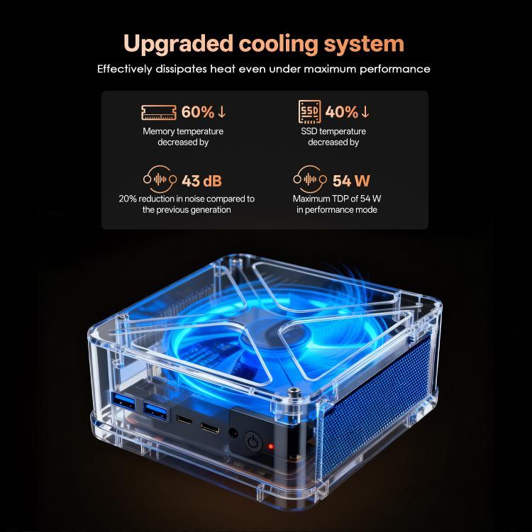 GXMO GH8 Windows 11 Pro Mini PC, AMD Ryzen 9 8945HS Octa Core Processor, No Memory, 16GB+512GB