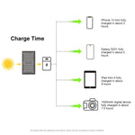 HAWEEL 18W 3 Panels Foldable Solar Panel Charger Bag with 5V / 3.1A Max Dual USB Ports, Support QC3.0 and AFC, 18W 3 Panels