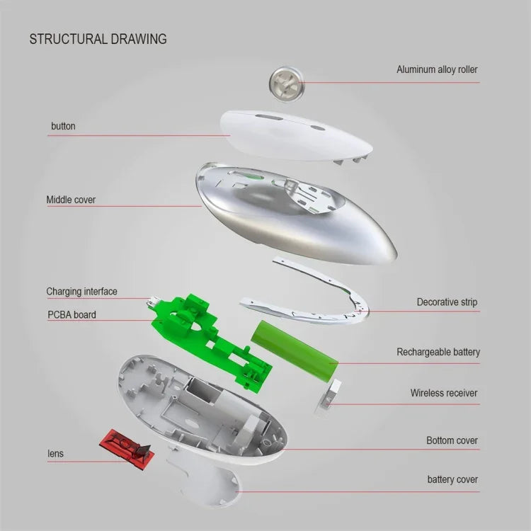 HXSJ T36 2.4G Bluetooth 5.0+3.0 Three-mode Silent Design Wireless Bluetooth Mouse