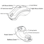 PR-01 6D Gyroscope Fly Air Mouse 2.4G USB Receiver 1600 DPI Wireless Optical Mouse for Computer PC Android Smart TV Box, KB6572GW, KB6572LB, KB6572LW, KB6572PB, KB6572PW, KB6572RB, KB6572RW, KB6572YB