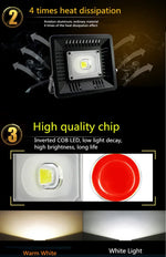 Luminous Flux: > 2400LM, PF > 0.9, RA > 80, AC 90-140V