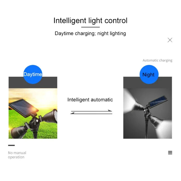 Solar Powered Robot LED Spotlight Double-headed Smart Sensor Light for Outdoor Lawn