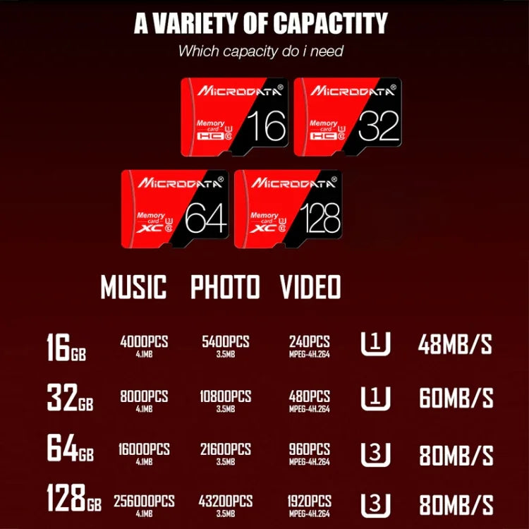 MICRODATA 128GB High Speed U3 Red and Black TF(Micro SD) Memory Card, 128GB