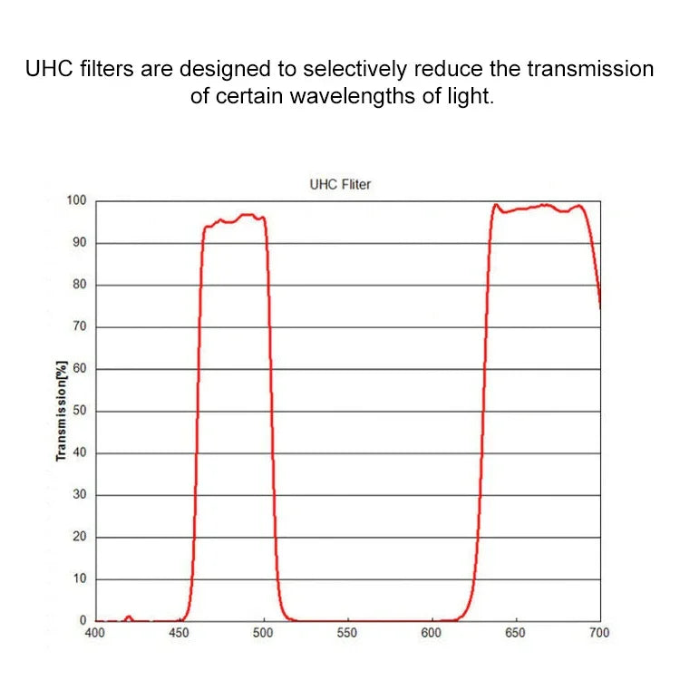 Datyson 5P9973 Telescope UHC Blocking Urban Light Pollution 1.25 inch Light Pollution Blocking Filter, Blocking Filter