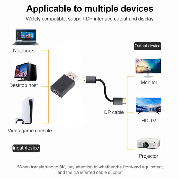 8K DisplayPort Male to Mini DisplayPort Female Straight Adapter, DP Male to Mini DP Female Straight