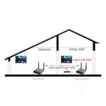 Measy AV240 2.4GHz Wireless Audio / Video Transmitter and Receiver with Infrared Return Function, Transmission Distance: 400m, AV240 Silver