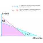 EDUP EP-AC1617 1200Mbps High Speed USB 3.0 WiFi Adapter Receiver Ethernet Adapter, EP-AC1617 1200Mbps