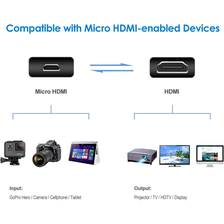 30cm Mini HDMI Male to Micro HDMI Male Adapter Cable, Micro HDMI Male, Length: 30cm