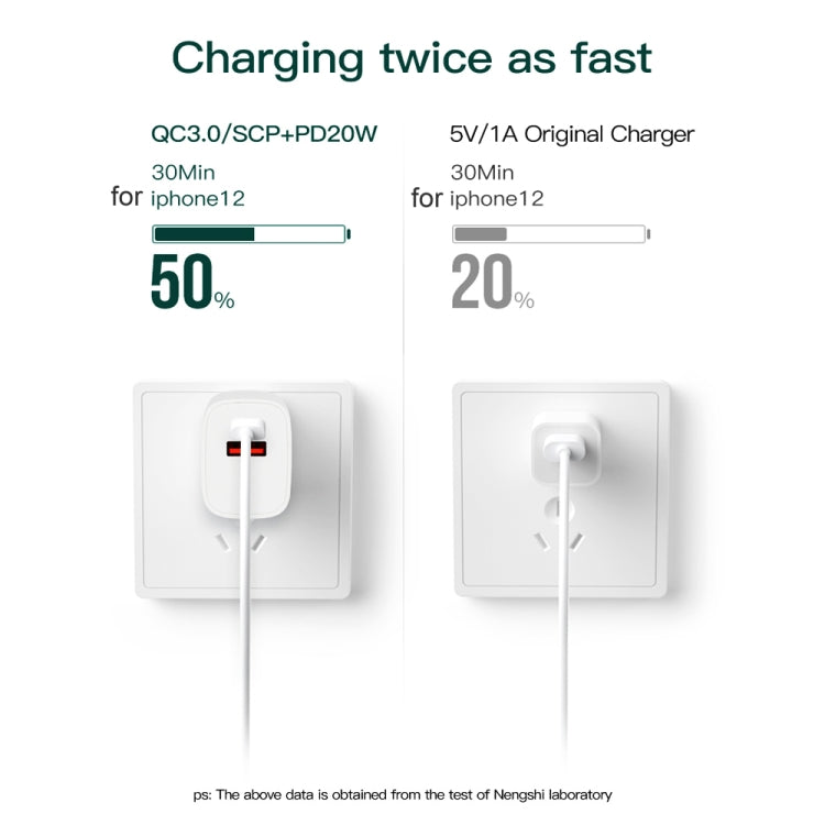 CS-20W Mini Portable PD3.0 + QC3.0 Dual Ports Fast Charger with 3A Type-C to Type-C  Data Cable, Charger + Type-C to Type-C Cable