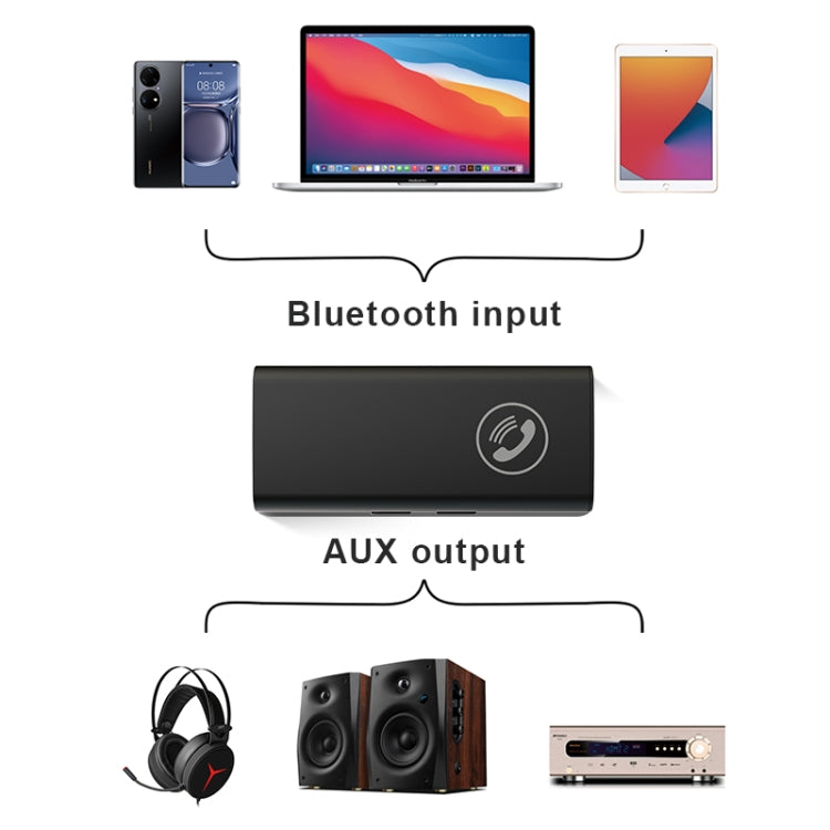 BT05 Bluetooth 5.0 Receiver AUX Audio Adapter For Car Hands-free