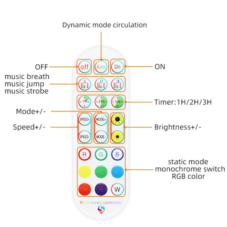 Bluetooth Suit Smart Music Sound Control Light Strip Waterproof 5050 RGB Colorful Atmosphere LED Light Strip With 24-Keys Remote Control, 5M 150 LEDs, 5M 300 LEDs, 10M 300 LEDs, 10M 600 LEDs, 15M 450 LEDs, 20M 360 LEDs, 30M 540 LEDs