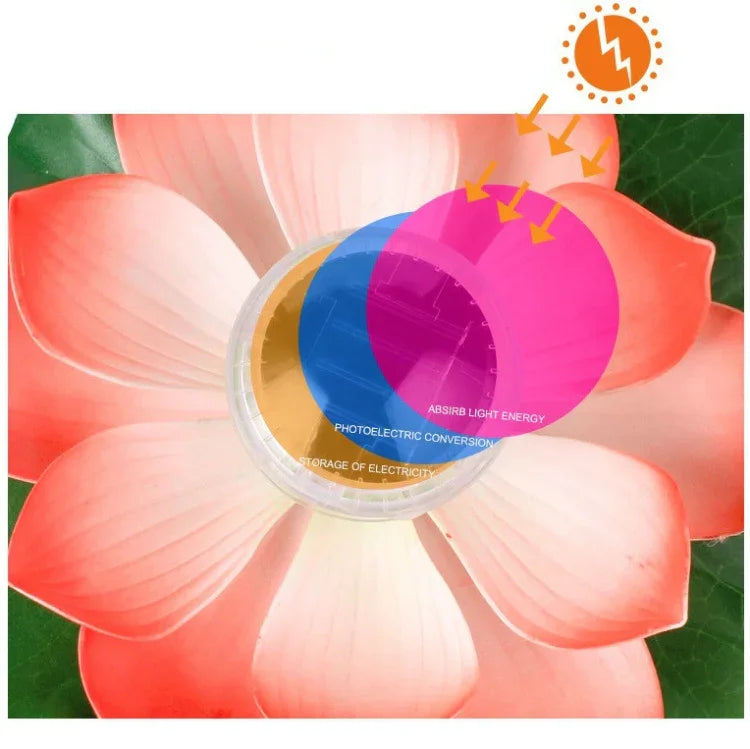 Solar Outdoor Waterproof Floating Light Garden Courtyard Lotus Light, Pink, Light Yellow, White, Purple, Red