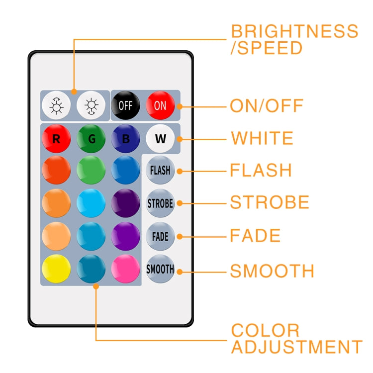 LED Light Strip 16 Color Remote Control RGB Light Belt USB Symphony Neon Decorative Soft Light Bar, 3m, 4m