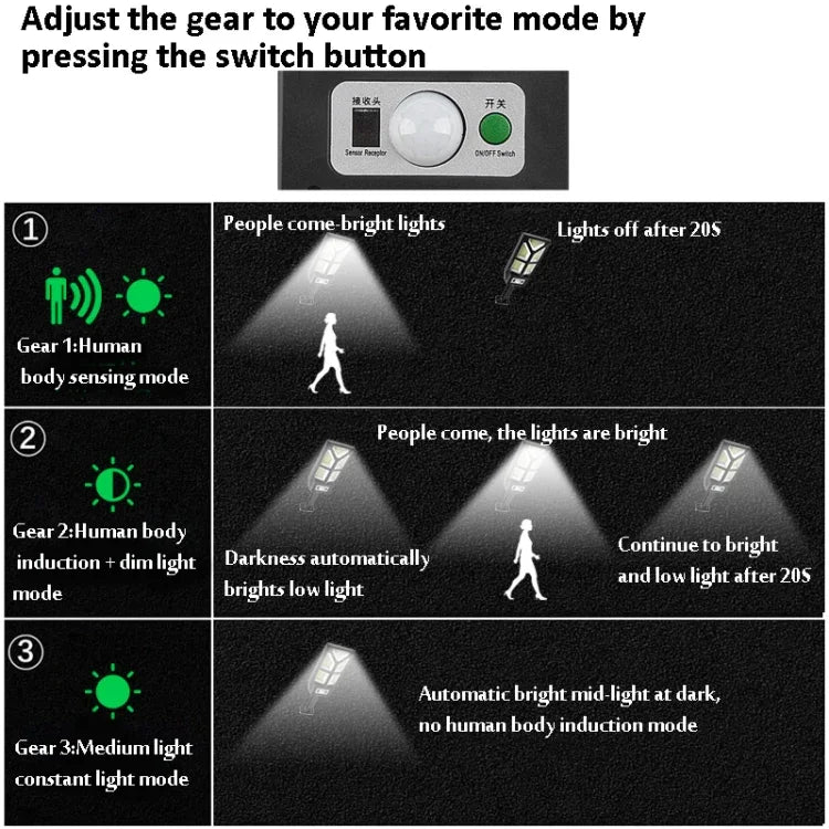 Solar Outdoor Human Body Induction Wall Light Garden Fence Street Light, TG-TY100 196 LED
