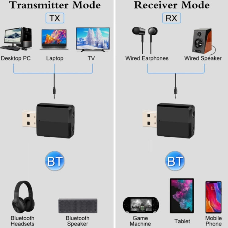 ZF-169 PLUS 3 In 1 Car USB Bluetooth 5.0 Audio Adapter