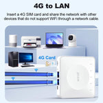 E8 4G Mini CPE Wireless Plug Card Router Dual Network Port WiFi6 Wireless Hotspot, E8