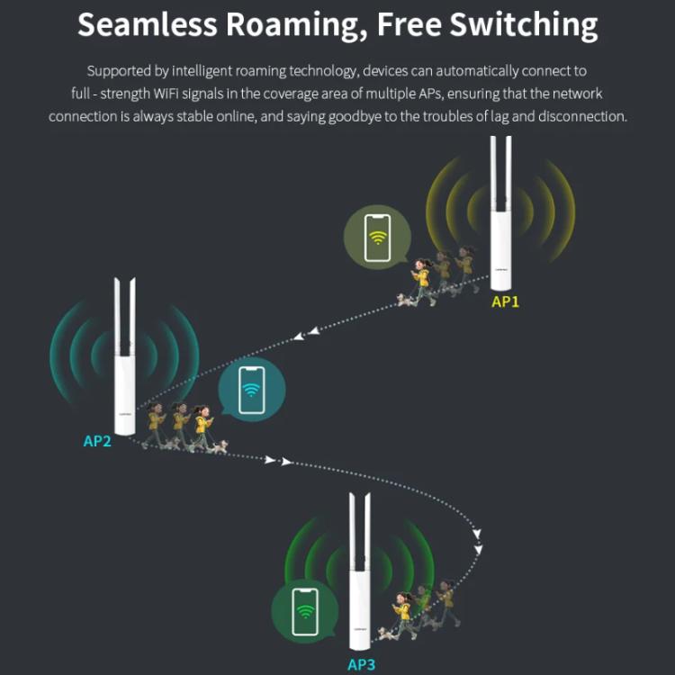 COMFAST CF-EW82 1300Mbps Dual-Band Outdoor Wireless Access Point With Gigabit Ethernet, EU Plug, US Plug, UK Plug, AU Plug