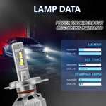 2pcs/Pack 30W 3000LM IP68 Waterproof Automotive LED Headlights, A5 H7, A5 H4, A5 H11, A5 H1, A5 9005, A5 9006