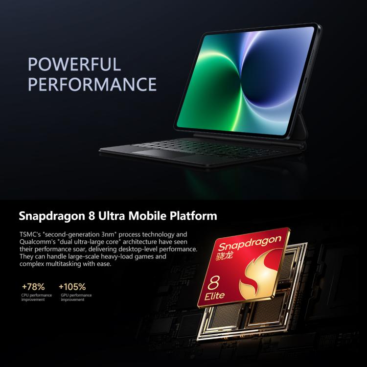 Xiaomi Pad 8 Pro 11.2 inch Soft Light Screen, 12GB+256GB, HyperOS 3 Qualcomm Snapdragon 8 Elite Octa Core, 12GB+256GB Soft Light