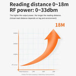 UHF RFID Reader Long Range Integrated Reader Writer With E710 Chip, Style: Add 4G Communication, Add 4G Communication