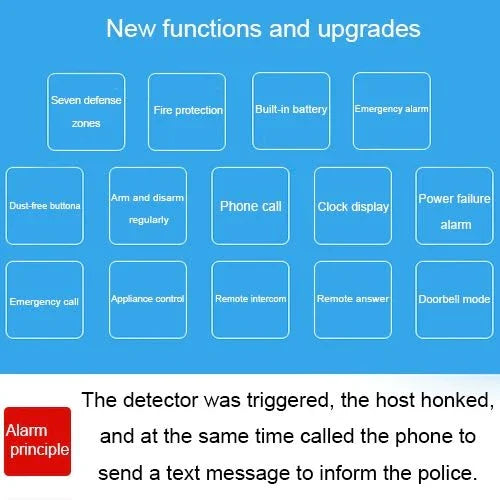 DY - GSM50A 8 in 1 Kit 315MHz / 433MHz Wireless GSM/PSTN Intelligent Anti - Burglar Alarm System, Touch Panel LCD Screen - Trustpick