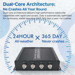 RFID 4 - Channel UHF Long - Range Reader with Antenna, Industrial Access Control & Warehouse Management RFID Reader / Writer - Trustpick