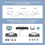 SriHome NVS005 - POE065 5MP HD 4 - CH POE Camera Network Video Recorder Kit - Trustpick