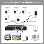 SriHome NVS008 - AHD030 2MP HD 4 - CH XVR NVR Camera Network Video Recorder Kit - Trustpick