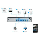 TV - 655H5/IP MF POE Manual Focus 4X Zoom Surveillance IP Camera, 5.0MP CMOS Sensor, Support Motion Detection, P2P/ONVIF, 42 LED 20m IR Night Vision - Trustpick